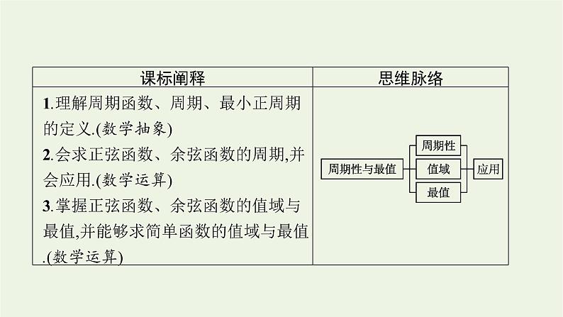 第5章三角函数3.1第2课时正弦函数余弦函数的周期性最值课件03