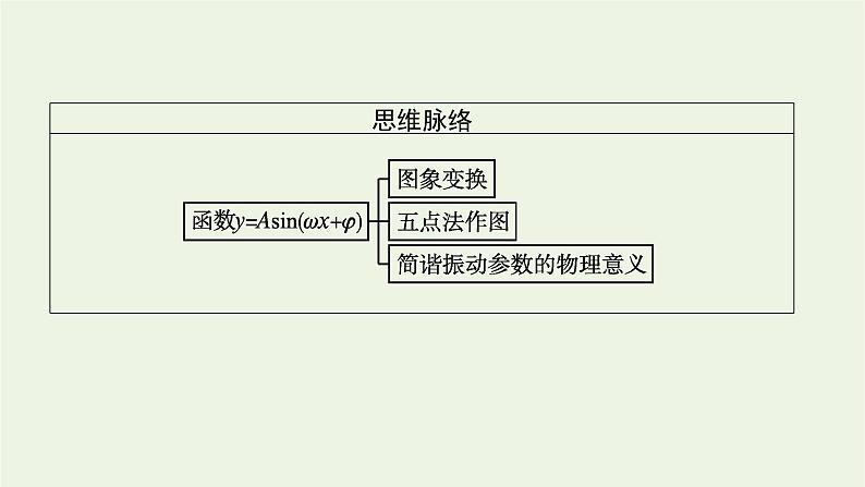 第5章三角函数4第1课时函数y=Asinωxφ的图象课件04