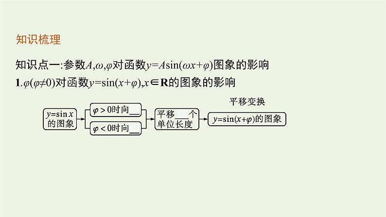 第5章三角函数4第1课时函数y=Asinωxφ的图象课件08