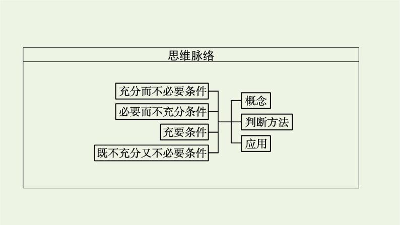 第1章集合与逻辑2.2充分条件和必要条件课件04