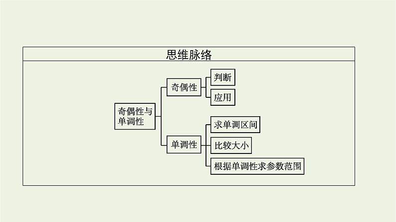 第5章三角函数3.1第3课时正弦函数余弦函数的奇偶性单调性课件04