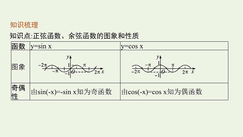 第5章三角函数3.1第3课时正弦函数余弦函数的奇偶性单调性课件07