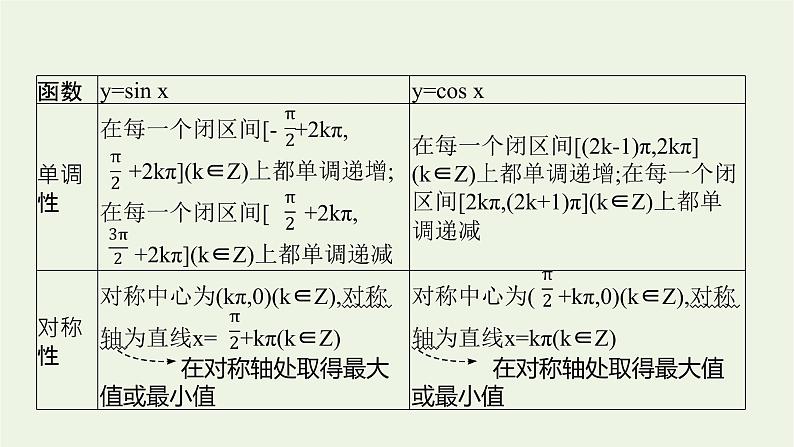 第5章三角函数3.1第3课时正弦函数余弦函数的奇偶性单调性课件08