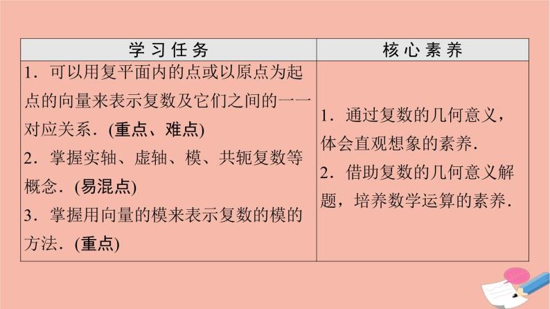 2021_2022学年新教材高中数学第7章复数7.1.2复数的几何意义课件新人教A版必修第二册02