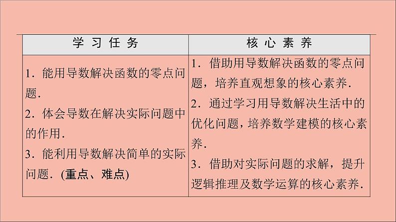 2021_2022学年新教材高中数学第5章导数及其应用5.35.3.3第2课时导数在函数有关问题及实际生活中的课件苏教版选择性必修第一册02