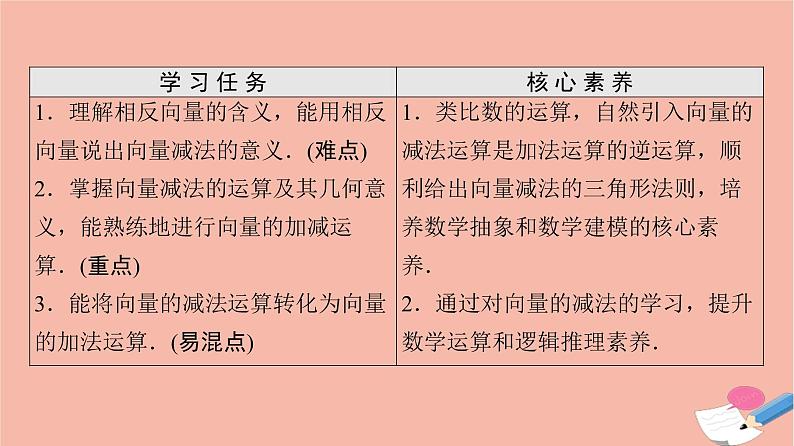 2021_2022学年新教材高中数学第6章平面向量及其应用6.2.2向量的减法运算课件新人教A版必修第二册02