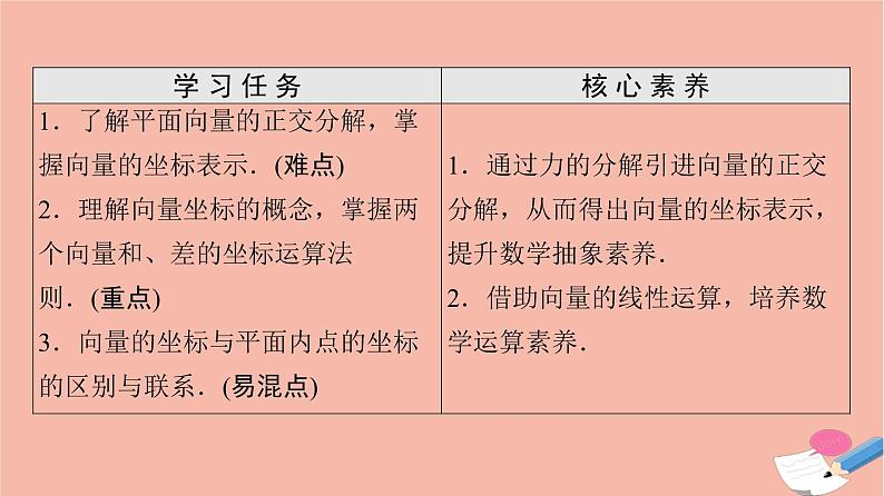 2021_2022学年新教材高中数学第6章平面向量及其应用6.3.2平面向量的正交分解及坐标表示6.3.3平面向量加减运算的坐标表示课件新人教A版必修第二册第2页