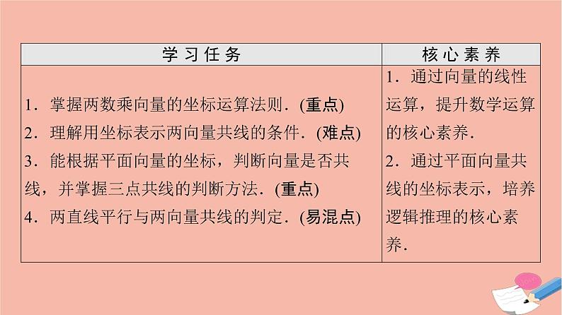 2021_2022学年新教材高中数学第6章平面向量及其应用6.3.4平面向量数乘运算的坐标表示课件新人教A版必修第二册第2页
