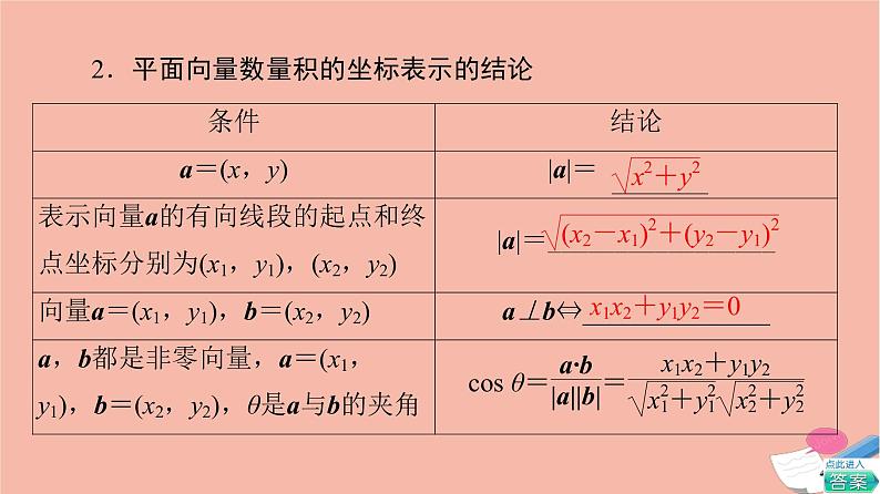 2021_2022学年新教材高中数学第6章平面向量及其应用6.3.5平面向量数量积的坐标表示课件新人教A版必修第二册第8页
