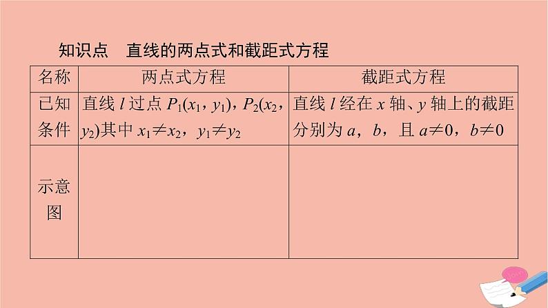 2021_2022学年新教材高中数学第1章直线与方程1.21.2.2直线的两点式方程课件苏教版选择性必修第一册第6页