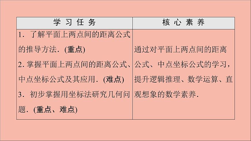 2021_2022學(xué)年新教材高中數(shù)學(xué)第1章直線與方程1.51.5.1平面上兩點(diǎn)間的距離課件蘇教版選擇性必修第一冊(cè)第2頁(yè)