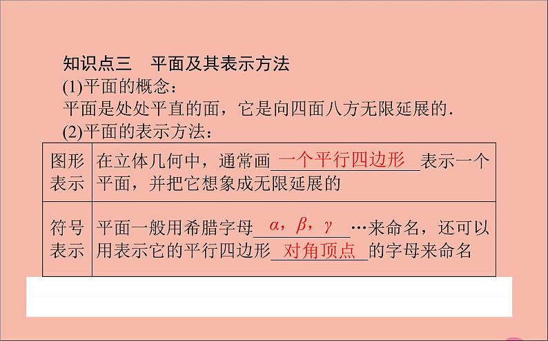 2021_2022学年新教材高中数学第11章立体几何初步11.1空间几何体11.1.2构成空间几何体的基本元素课件新人教B版必修第四册04