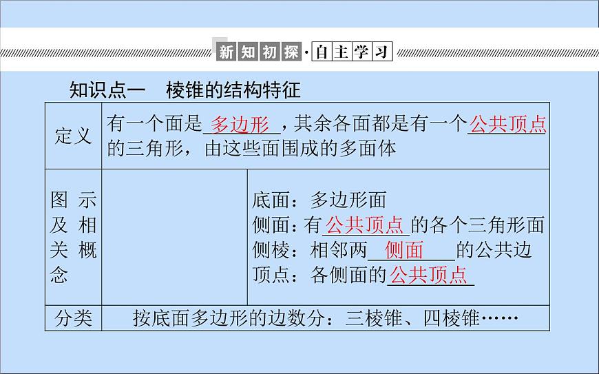 2021_2022學(xué)年新教材高中數(shù)學(xué)第11章立體幾何初步11.1空間幾何體11.1.4棱錐與棱臺(tái)課件新人教B版必修第四冊(cè)第3頁(yè)