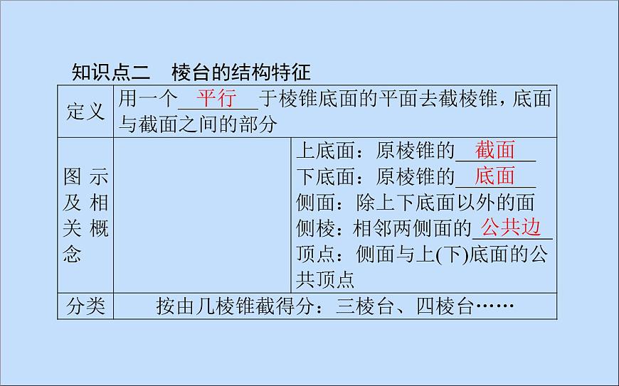 2021_2022學(xué)年新教材高中數(shù)學(xué)第11章立體幾何初步11.1空間幾何體11.1.4棱錐與棱臺(tái)課件新人教B版必修第四冊(cè)第4頁(yè)