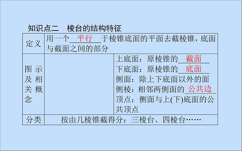 棱锥与棱台PPT课件免费下载04