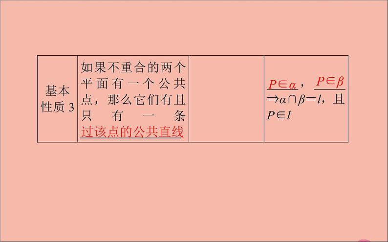 2021_2022学年新教材高中数学第11章立体几何初步11.2平面的基本事实与推论课件新人教B版必修第四册第4页