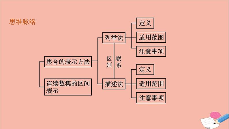 2021_2022学年新教材高中数学1.1.1第2课时集合的表示方法课件新人教B版必修第一册第4页