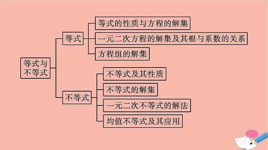 2021_2022學(xué)年新教材高中數(shù)學(xué)第二章等式與不等式章末整合課件新人教B版必修第一冊第4頁