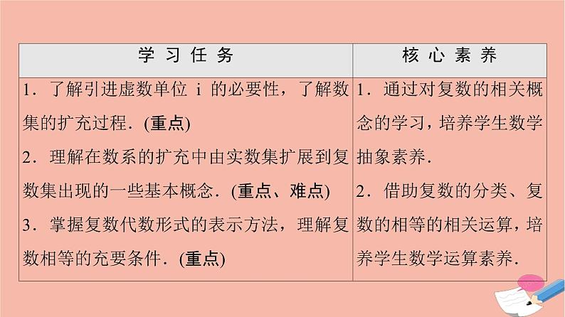 2021_2022学年新教材高中数学第5章复数§11.1复数的概念课件北师大版必修第二册第2页