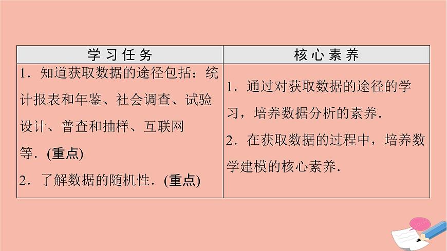 第9章統(tǒng)計(jì)9.1.3獲取數(shù)據(jù)的途徑課件第2頁