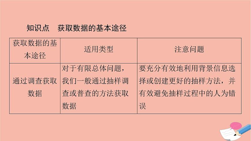 第9章統(tǒng)計(jì)9.1.3獲取數(shù)據(jù)的途徑課件第5頁