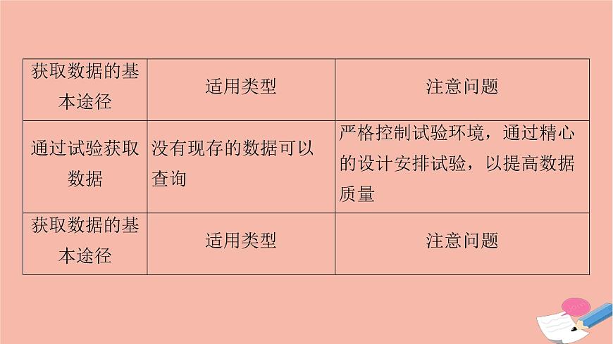 第9章統(tǒng)計(jì)9.1.3獲取數(shù)據(jù)的途徑課件第6頁