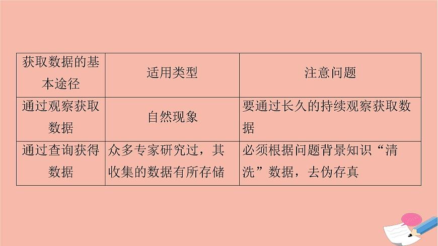 第9章統(tǒng)計(jì)9.1.3獲取數(shù)據(jù)的途徑課件第7頁