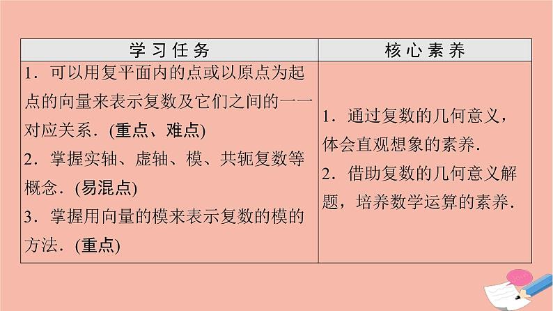 第7章复数7.1.2复数的几何意义课件第2页