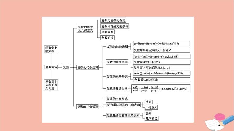 第7章复数章末综合提升 课件03