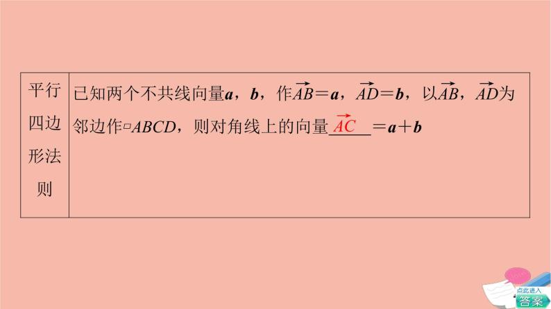 第6章平面向量及其应用6.2.1向量的加法运算 课件07