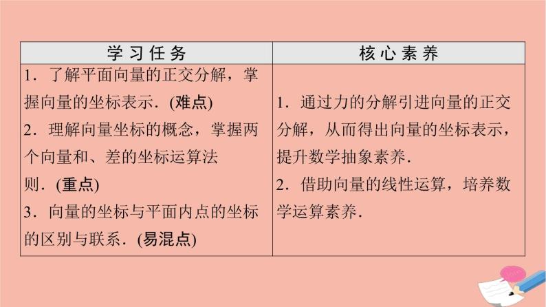 第6章平面向量及其应用6.3.2平面向量的正交分解及坐标表示6.3.3平面向量加减运算的坐标表示 课件02