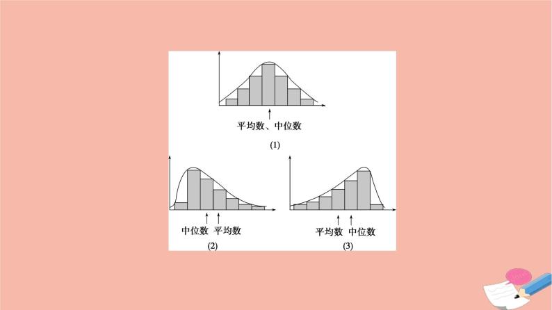 第9章统计9.3统计分析案例公司员工课件06