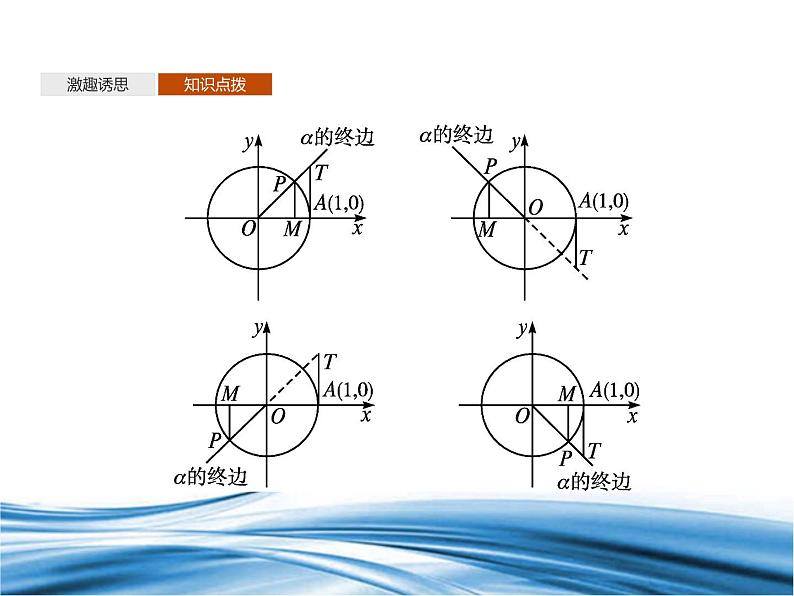 必修2数学新教材北师大版171正切函数的定义172正切函数的诱导公式pptx_607