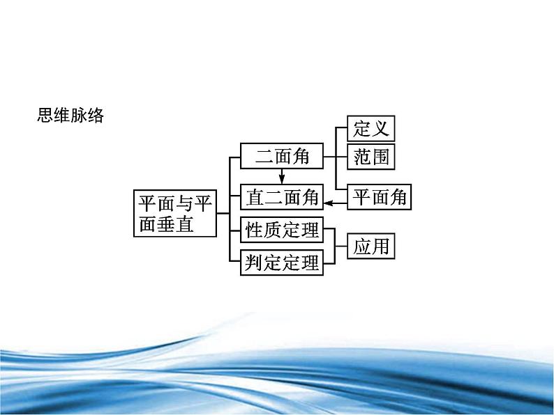 必修2数学新教材北师大版652平面与平面垂直pptx_45第3页