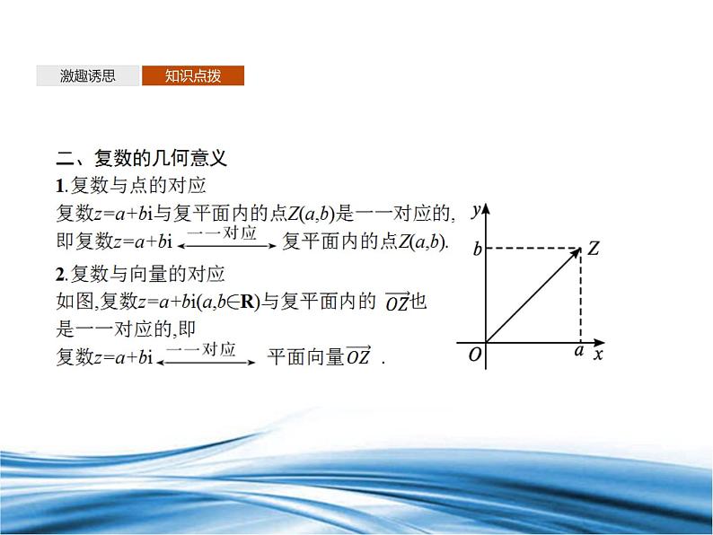 必修2数学新教材北师大版512复数的几何意义pptx_3606