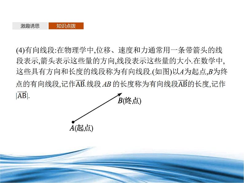 必修2数学新教材北师大版211位移、速度、力与向量的概念212向量的基本关系pp_10课件PPT06