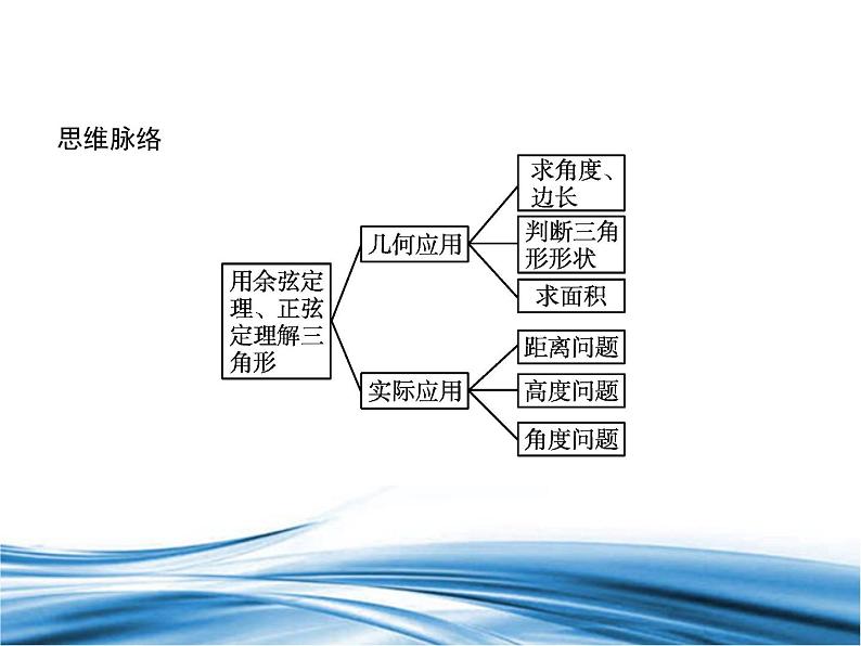 必修2数学新教材北师大版261第3课时用余弦定理、正弦定理解三角形pptx_2303