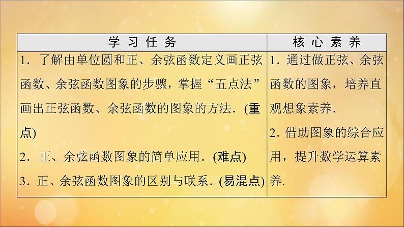 2021_2022学年新教材高中数学第5章三角函数5.4三角函数的图象与性质5.4.1正弦函数余弦函数的图象课件新人教A版必修第一册202105241125第2页