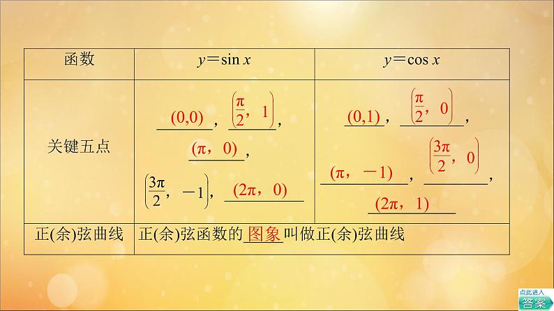 2021_2022学年新教材高中数学第5章三角函数5.4三角函数的图象与性质5.4.1正弦函数余弦函数的图象课件新人教A版必修第一册202105241125第6页