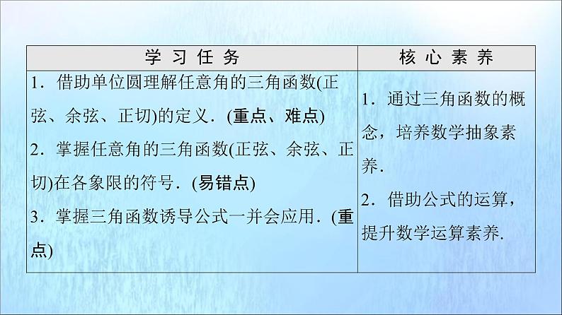2021_2022学年新教材高中数学第5章三角函数5.25.2.1三角函数的概念课件新人教A版必修第一册20210524112102