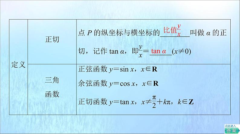 2021_2022学年新教材高中数学第5章三角函数5.25.2.1三角函数的概念课件新人教A版必修第一册20210524112106