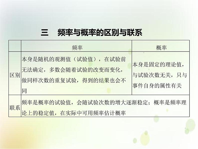 必修2数学新教材人教A版第十章103频率与概率ppt_28第5页
