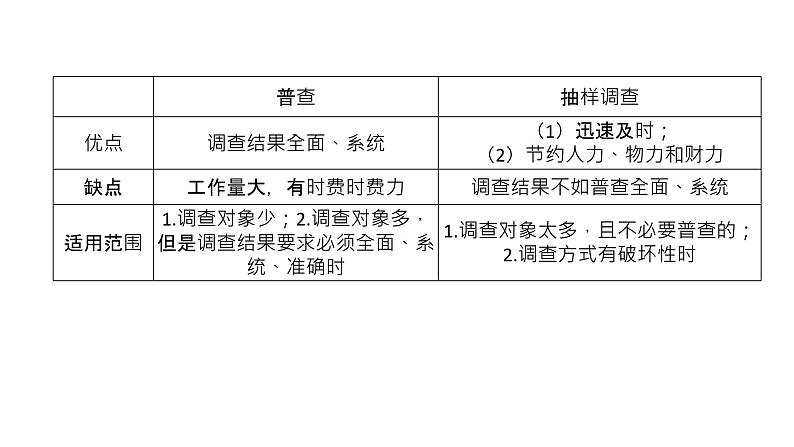 必修2数学新教材人教B版第五章511数据的收集pptx_9第8页