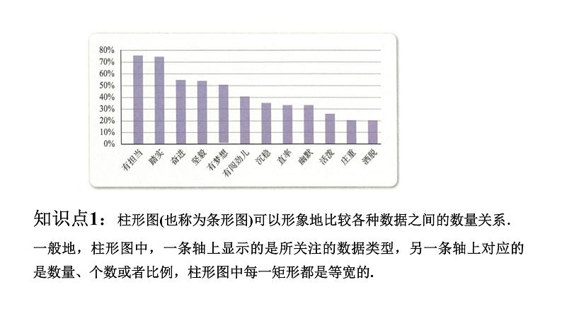 必修2数学新教材人教B版第五章513数据的直观表示pptx_12第3页