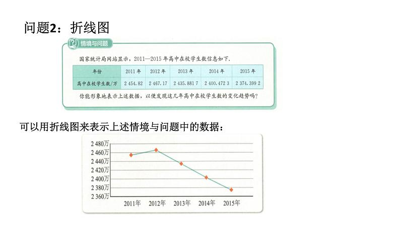 必修2数学新教材人教B版第五章513数据的直观表示pptx_12第6页
