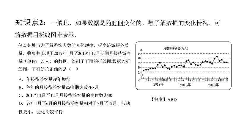必修2数学新教材人教B版第五章513数据的直观表示pptx_12第7页
