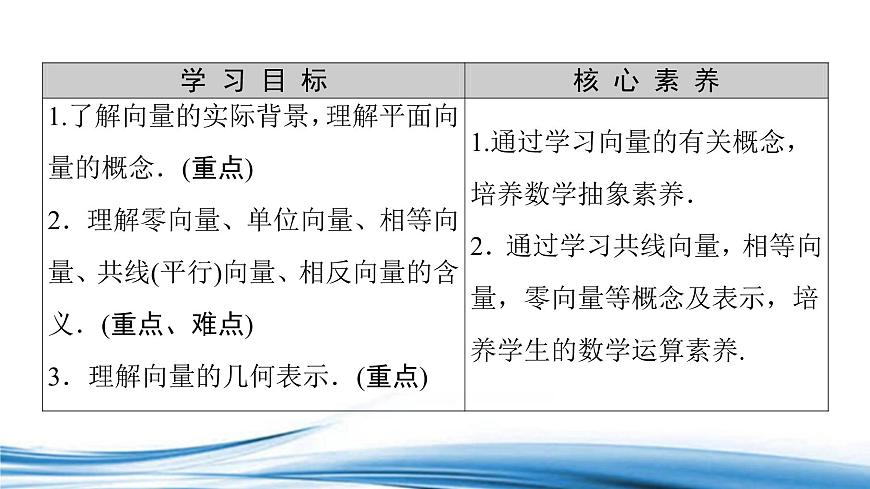 必修2數(shù)學(xué)新教材蘇教版91向量概念ppt_5第2頁