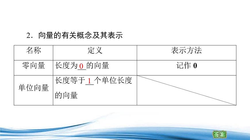 必修2數(shù)學(xué)新教材蘇教版91向量概念ppt_5第8頁