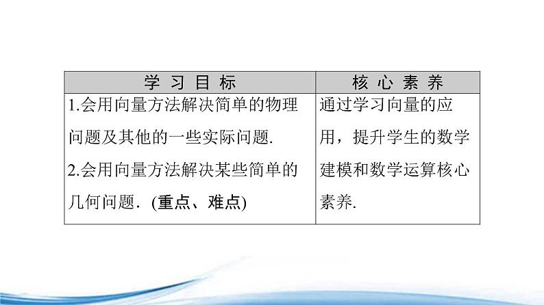 必修2数学新教材苏教版94向量应用ppt_6第2页