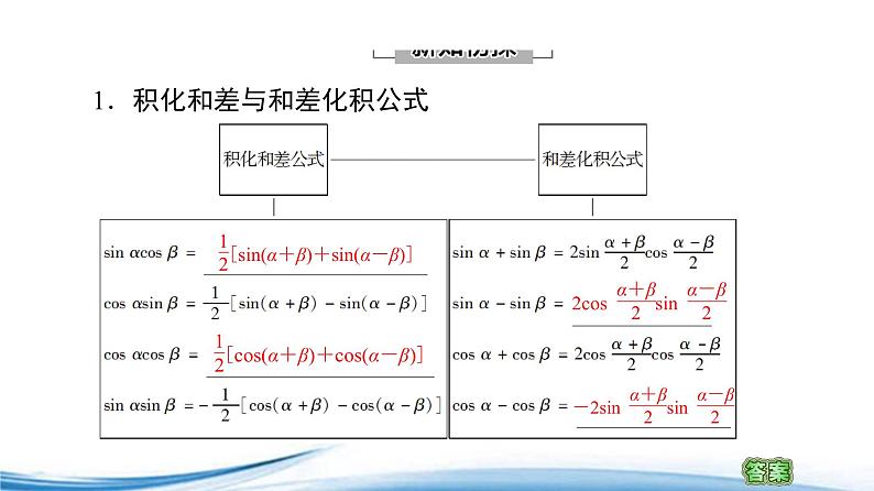 必修2数学新教材苏教版103几个三角恒等式ppt_1405